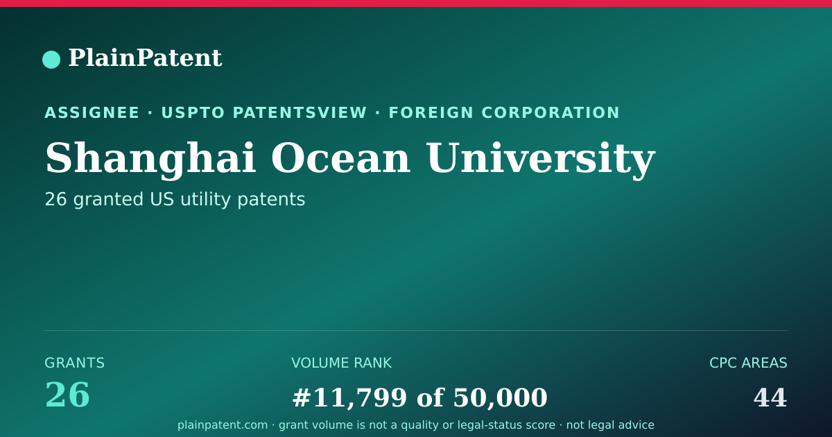 Shareable card for Shanghai Ocean University Patent Portfolio