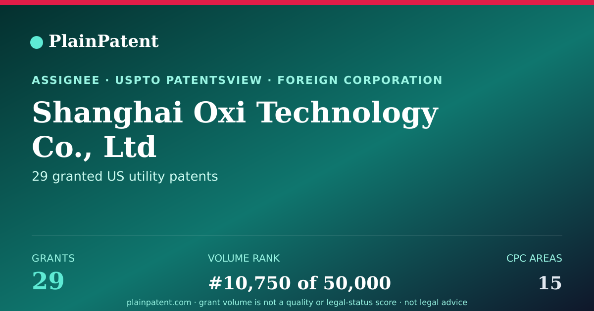 Shareable card for Shanghai Oxi Technology Co., Ltd Patent Portfolio