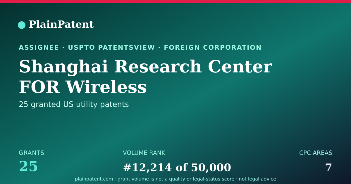 Shareable card for Shanghai Research Center FOR Wireless Communications Patent Portfolio