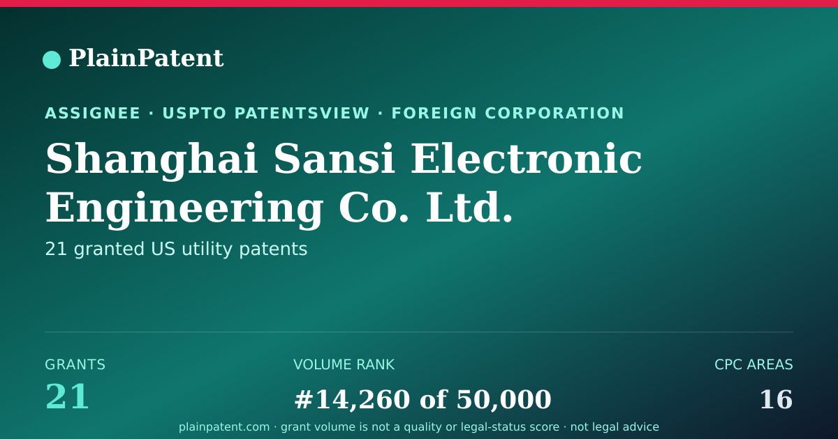 Shareable card for Shanghai Sansi Electronic Engineering Co. Ltd. Patent Portfolio