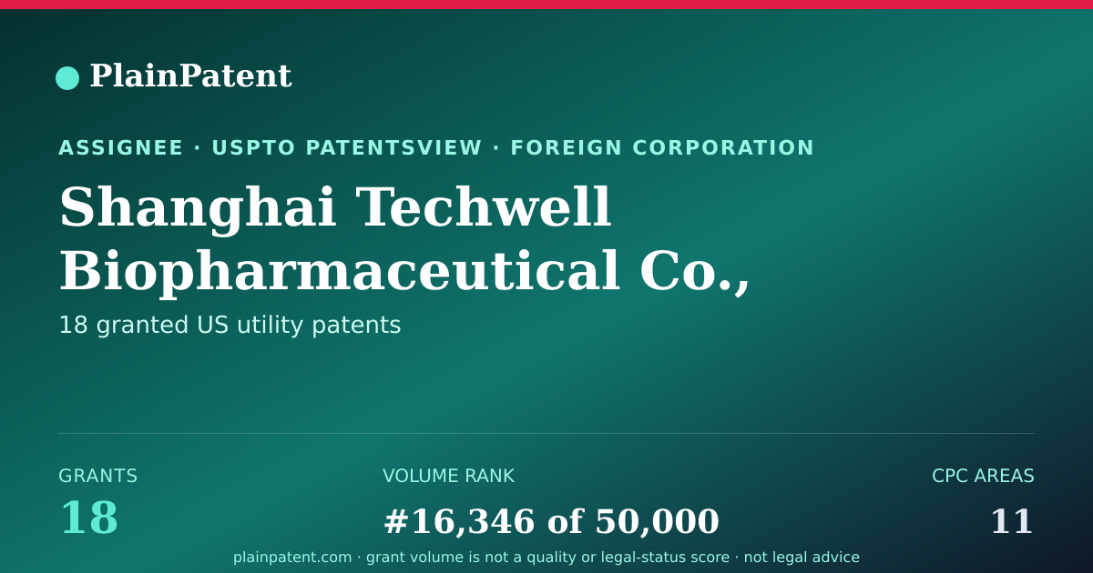 Shareable card for Shanghai Techwell Biopharmaceutical Co., Ltd. Patent Portfolio