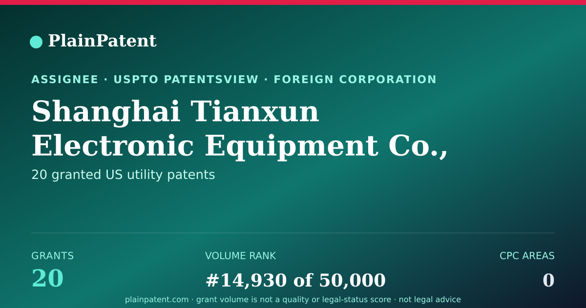Shareable card for Shanghai Tianxun Electronic Equipment Co., Ltd Patent Portfolio