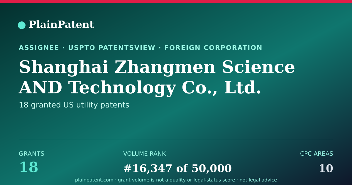 Shareable card for Shanghai Zhangmen Science AND Technology Co., Ltd. Patent Portfolio