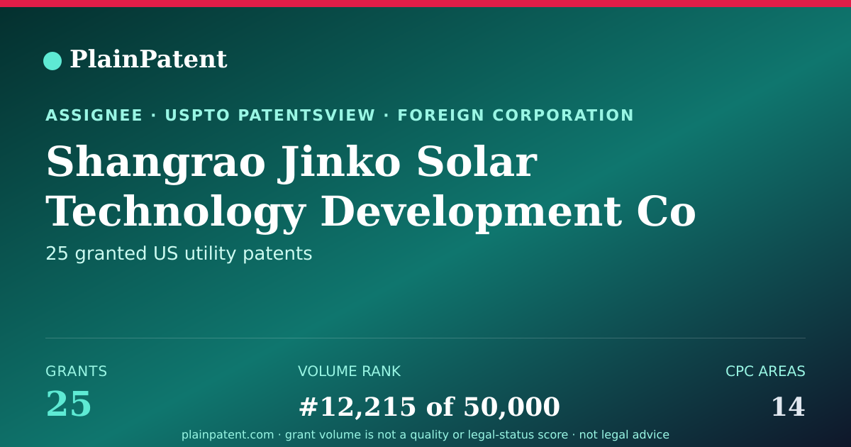 Shareable card for Shangrao Jinko Solar Technology Development Co Ltd Patent Portfolio