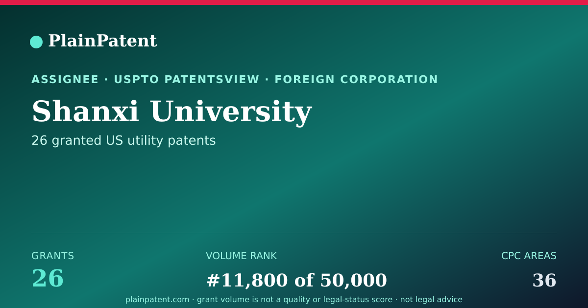 Shareable card for Shanxi University Patent Portfolio