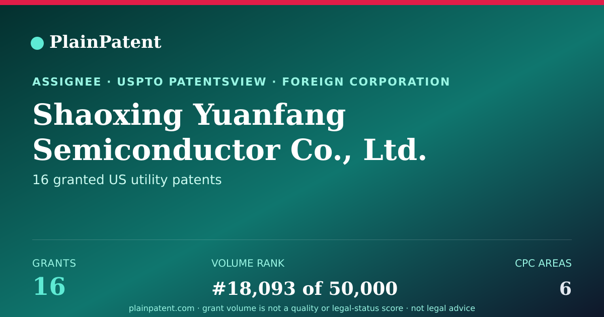 Shareable card for Shaoxing Yuanfang Semiconductor Co., Ltd. Patent Portfolio