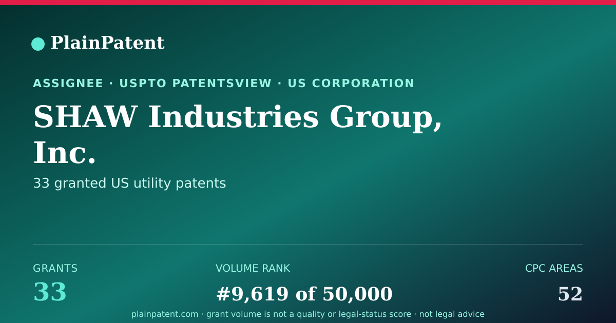 Shareable card for SHAW Industries Group, Inc. Patent Portfolio