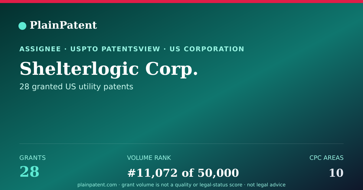 Shareable card for Shelterlogic Corp. Patent Portfolio