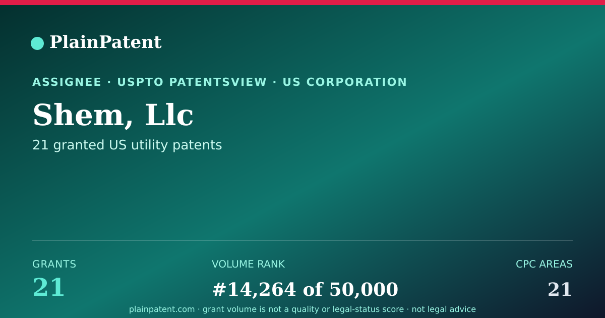 Shareable card for Shem, Llc Patent Portfolio