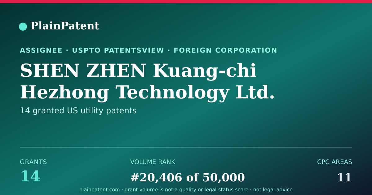 Shareable card for SHEN ZHEN Kuang-chi Hezhong Technology Ltd. Patent Portfolio