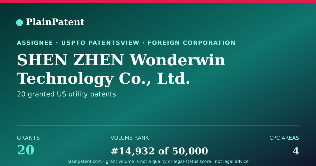 Shareable card for SHEN ZHEN Wonderwin Technology Co., Ltd. Patent Portfolio