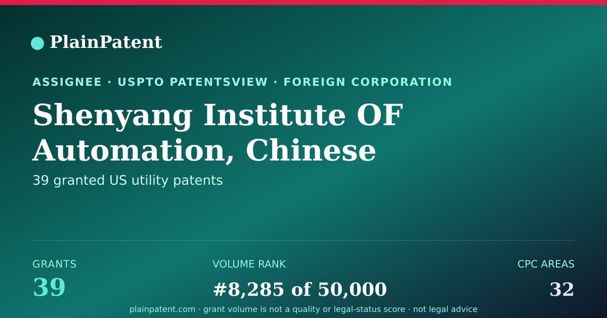 Shareable card for Shenyang Institute OF Automation, Chinese Academy OF Sciences Patent Portfolio