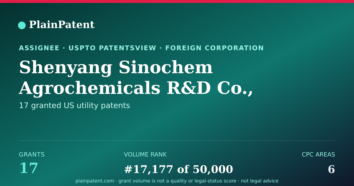 Shareable card for Shenyang Sinochem Agrochemicals R&D Co., Ltd. Patent Portfolio