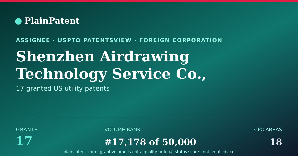 Shareable card for Shenzhen Airdrawing Technology Service Co., Ltd Patent Portfolio