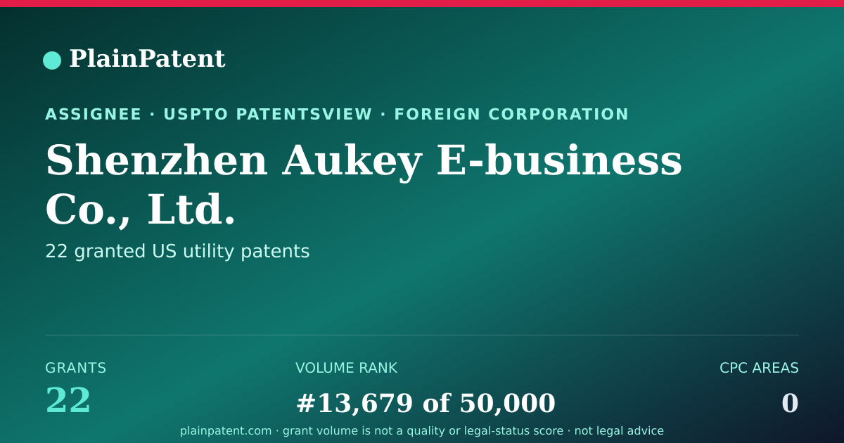 Shareable card for Shenzhen Aukey E-business Co., Ltd. Patent Portfolio