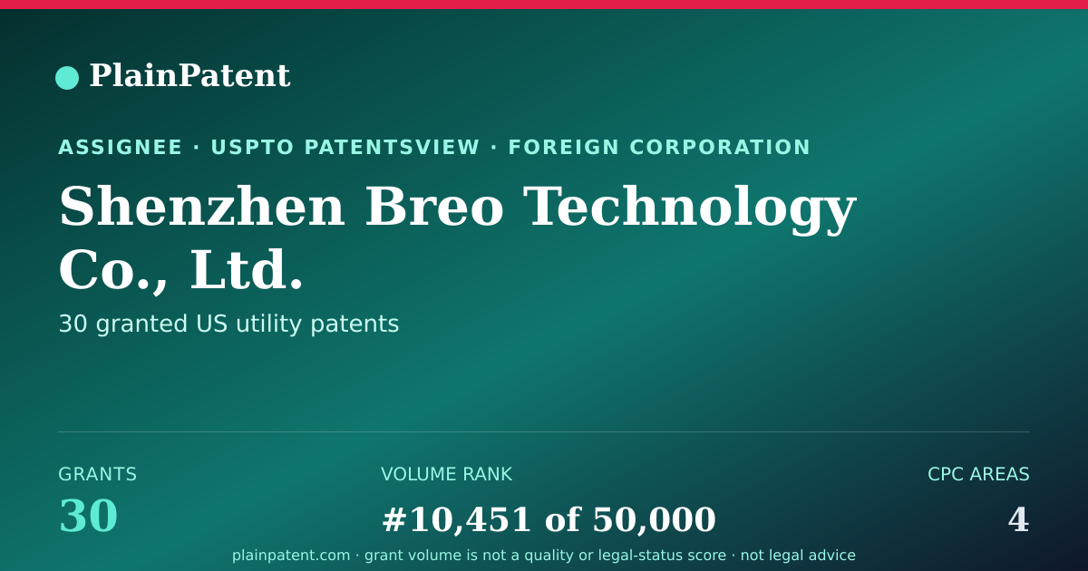 Shareable card for Shenzhen Breo Technology Co., Ltd. Patent Portfolio