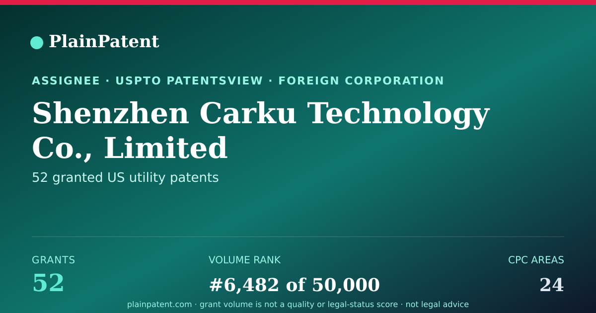 Shareable card for Shenzhen Carku Technology Co., Limited Patent Portfolio