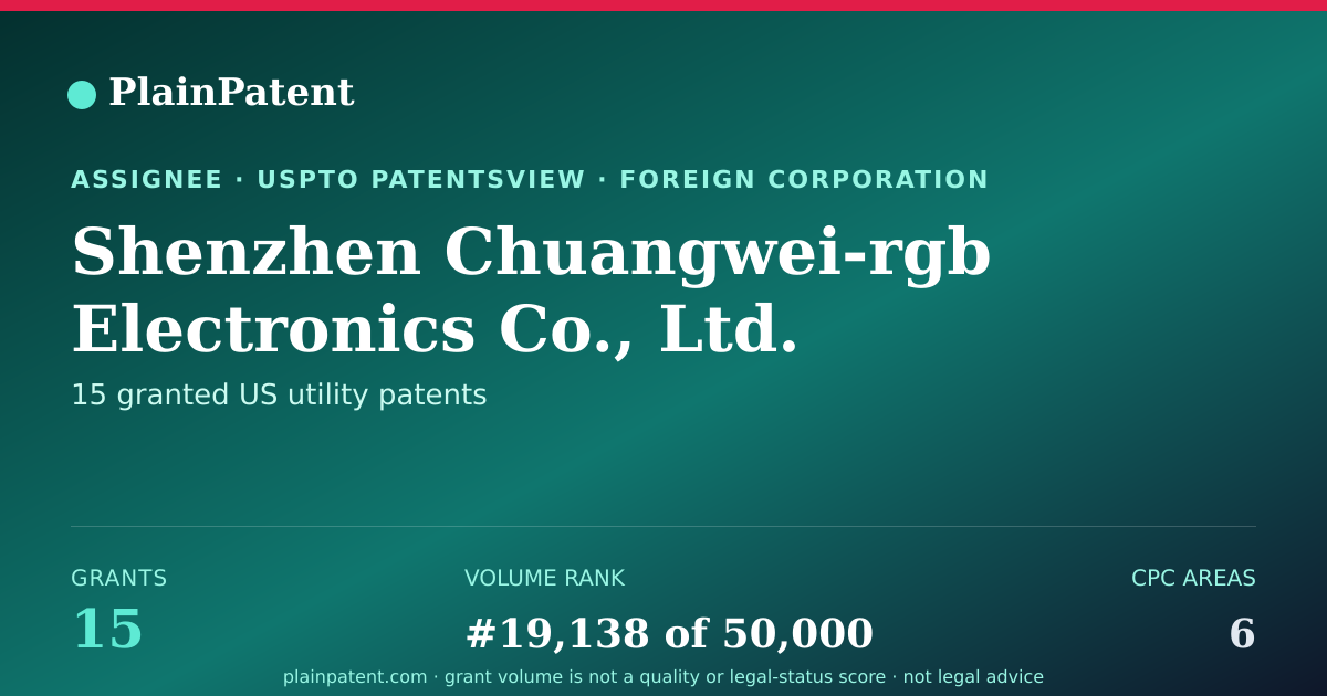 Shareable card for Shenzhen Chuangwei-rgb Electronics Co., Ltd. Patent Portfolio