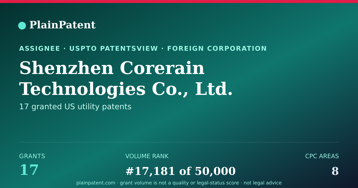 Shareable card for Shenzhen Corerain Technologies Co., Ltd. Patent Portfolio