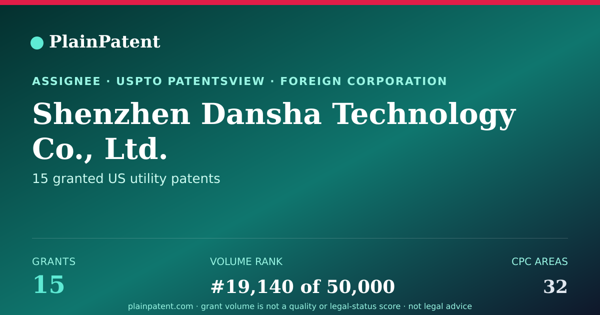 Shareable card for Shenzhen Dansha Technology Co., Ltd. Patent Portfolio