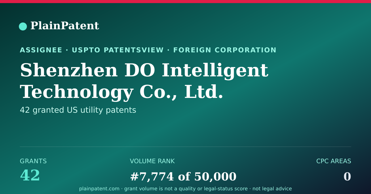 Shareable card for Shenzhen DO Intelligent Technology Co., Ltd. Patent Portfolio