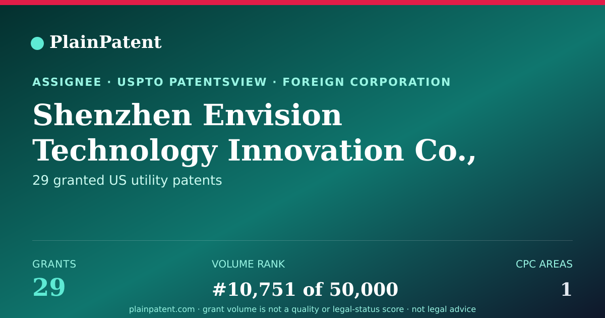 Shareable card for Shenzhen Envision Technology Innovation Co., Ltd. Patent Portfolio