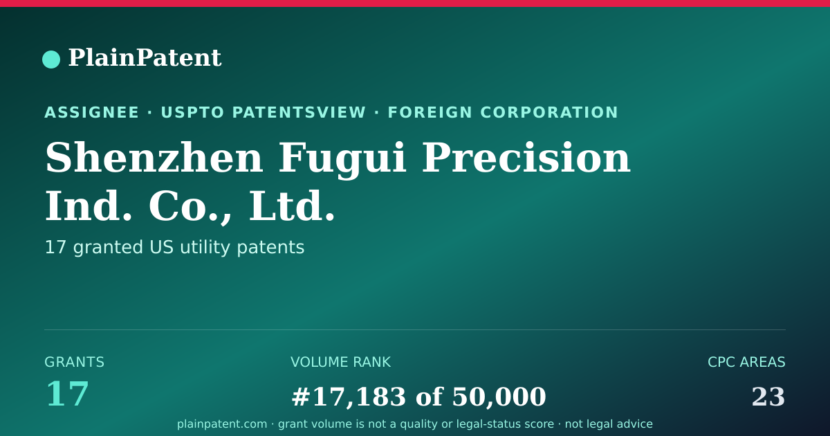 Shareable card for Shenzhen Fugui Precision Ind. Co., Ltd. Patent Portfolio