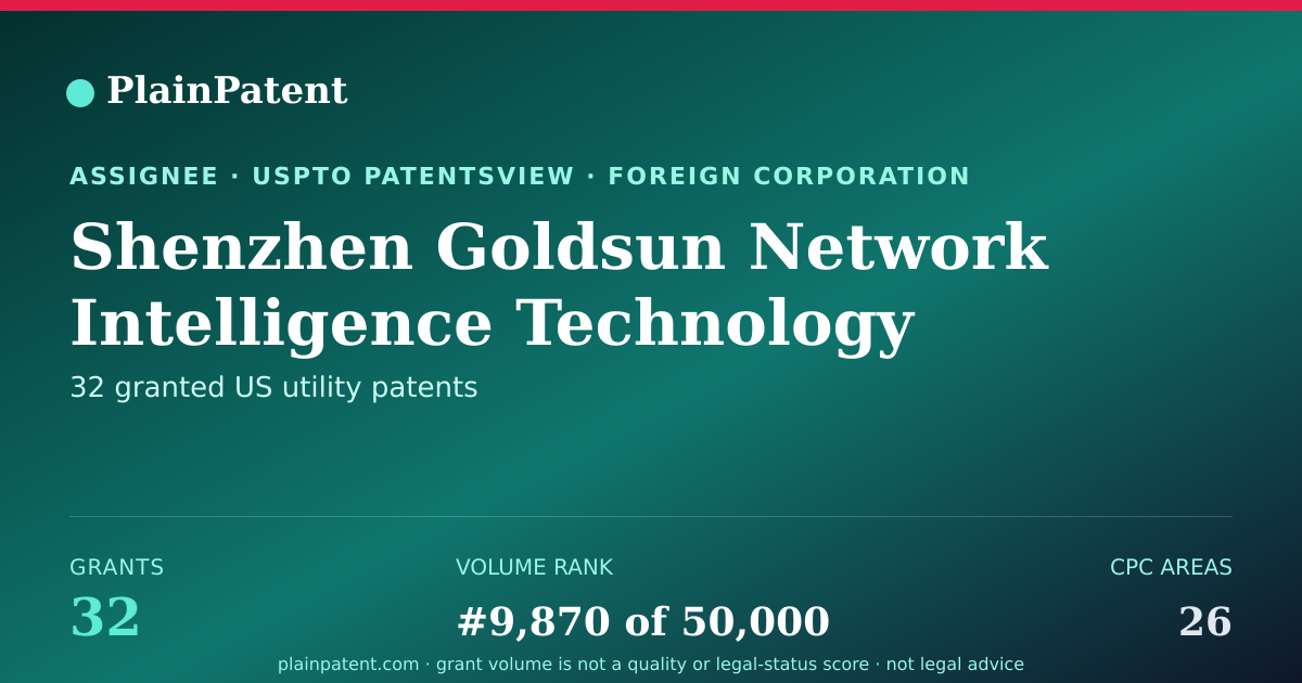 Shareable card for Shenzhen Goldsun Network Intelligence Technology Co., Ltd. Patent Portfolio