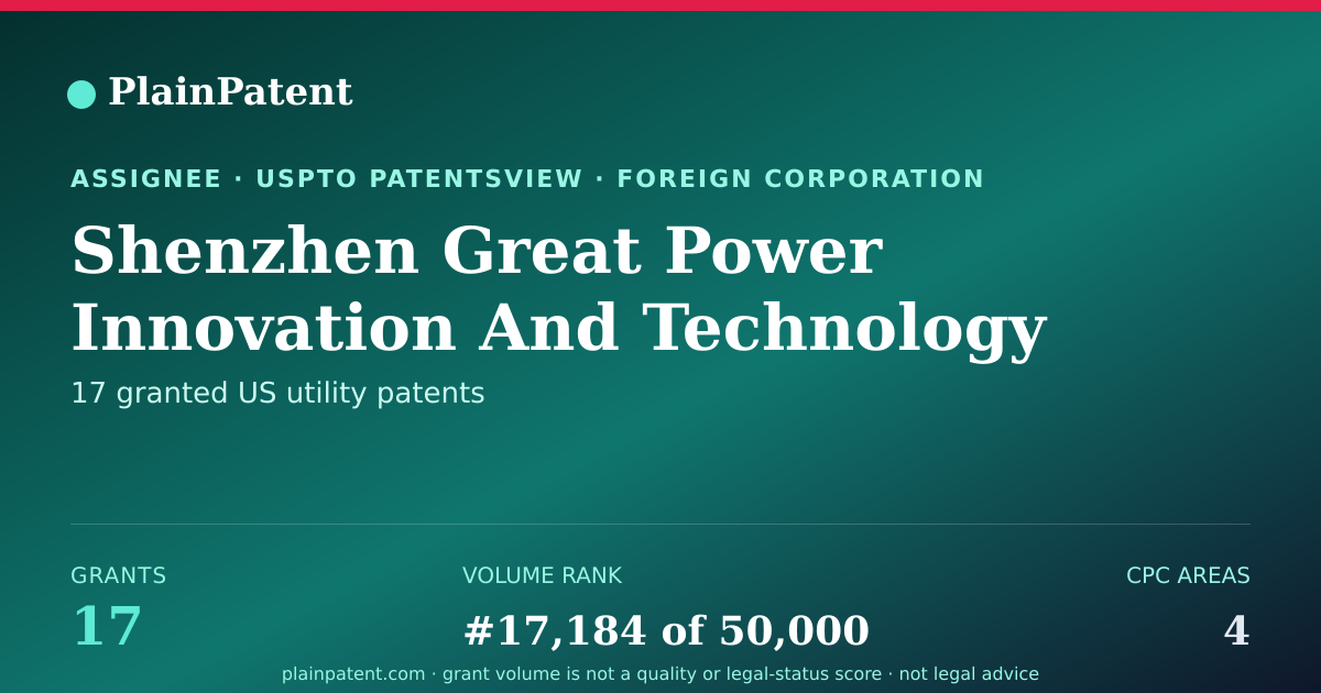Shareable card for Shenzhen Great Power Innovation And Technology Enterprise Co., Ltd. Patent Portfolio