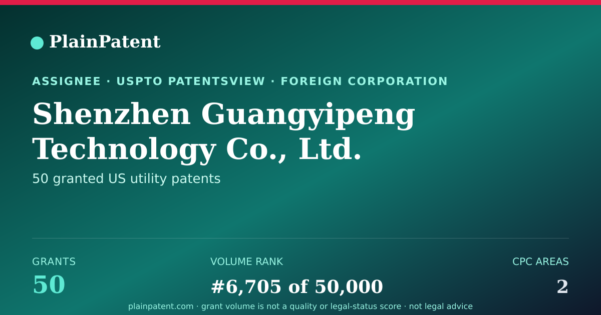 Shareable card for Shenzhen Guangyipeng Technology Co., Ltd. Patent Portfolio