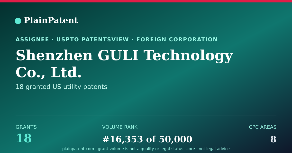 Shareable card for Shenzhen GULI Technology Co., Ltd. Patent Portfolio