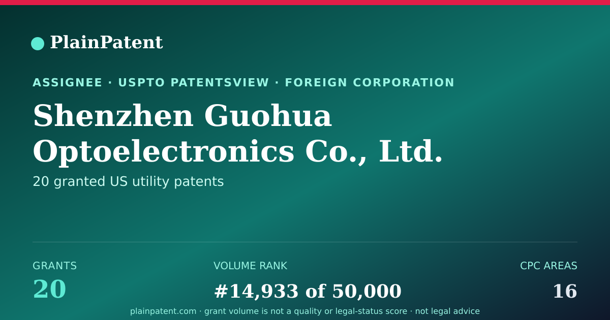 Shareable card for Shenzhen Guohua Optoelectronics Co., Ltd. Patent Portfolio