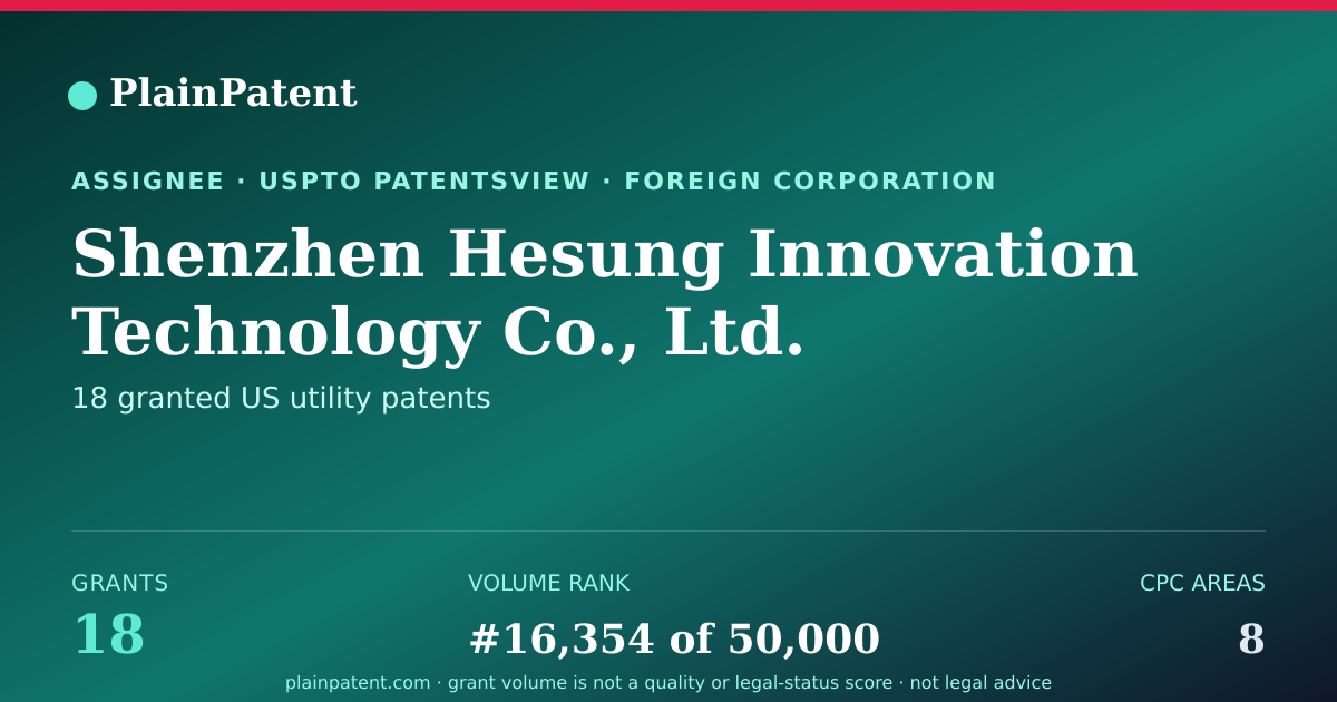 Shareable card for Shenzhen Hesung Innovation Technology Co., Ltd. Patent Portfolio