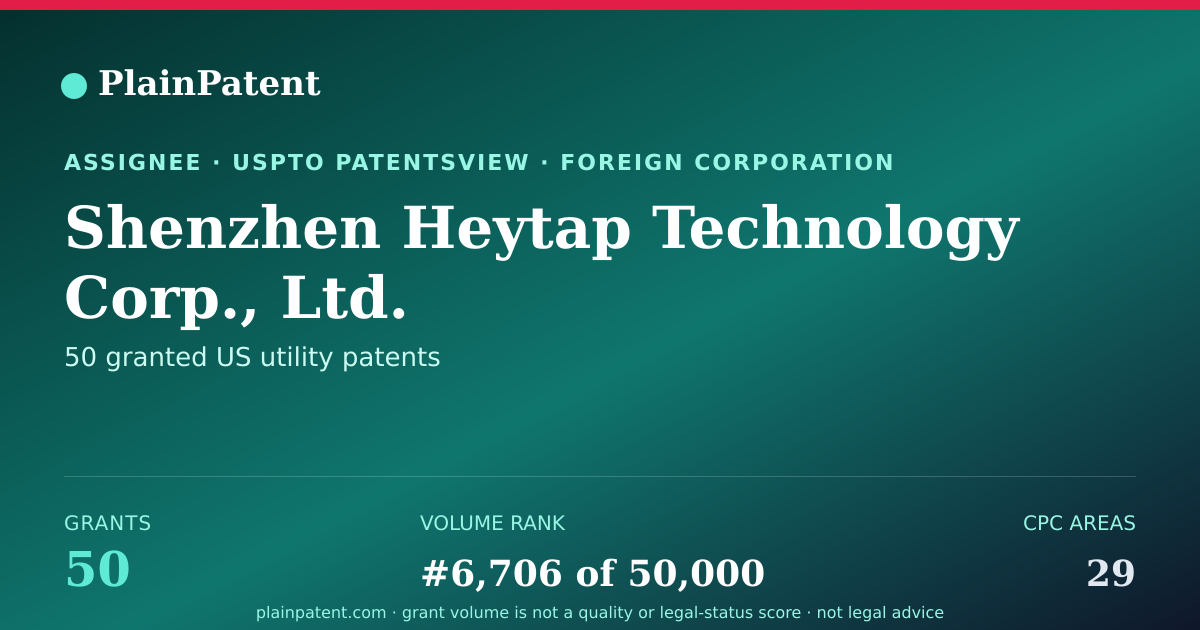 Shareable card for Shenzhen Heytap Technology Corp., Ltd. Patent Portfolio