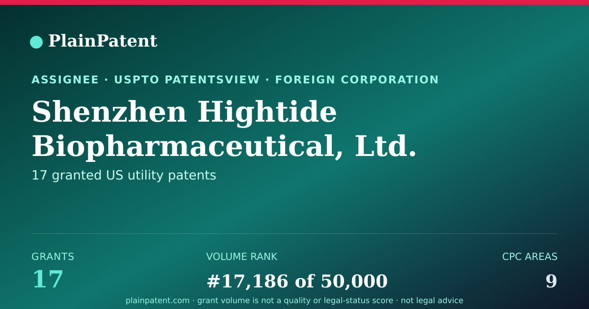 Shareable card for Shenzhen Hightide Biopharmaceutical, Ltd. Patent Portfolio