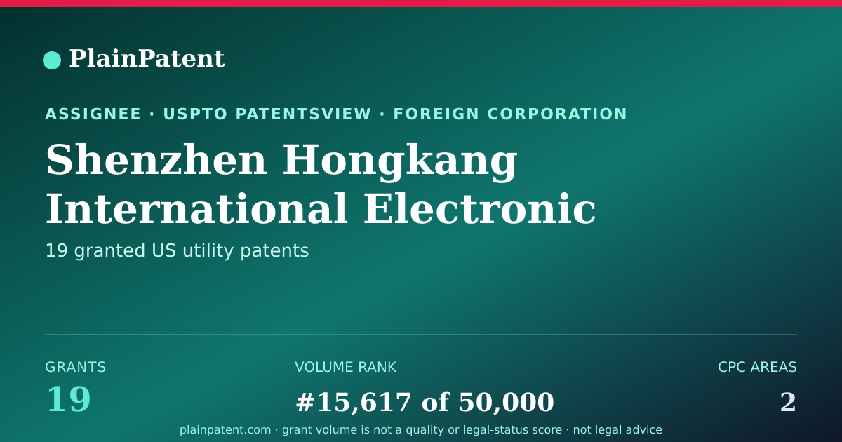 Shareable card for Shenzhen Hongkang International Electronic Technology Co., Ltd. Patent Portfolio