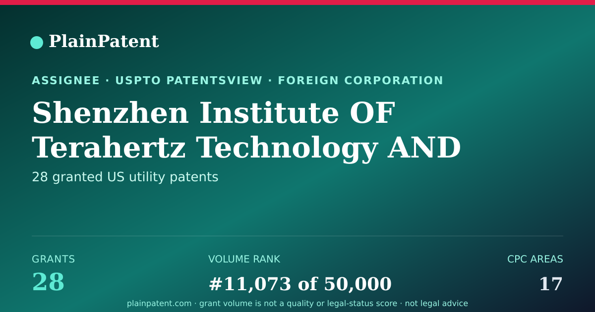 Shareable card for Shenzhen Institute OF Terahertz Technology AND Innovation Patent Portfolio