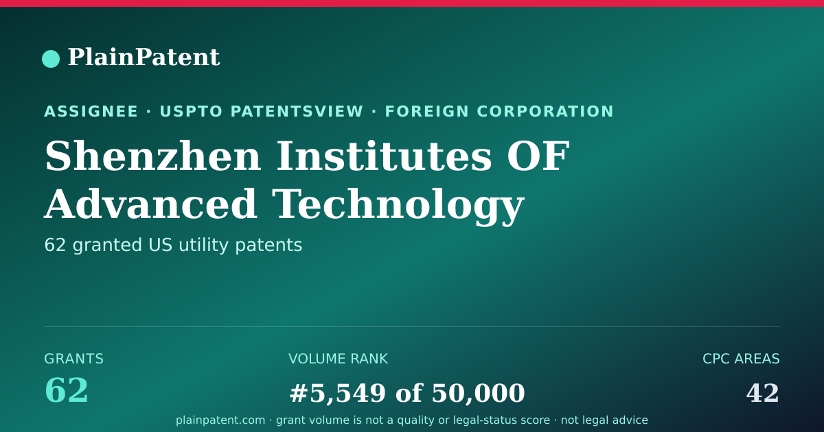 Shareable card for Shenzhen Institutes OF Advanced Technology Patent Portfolio