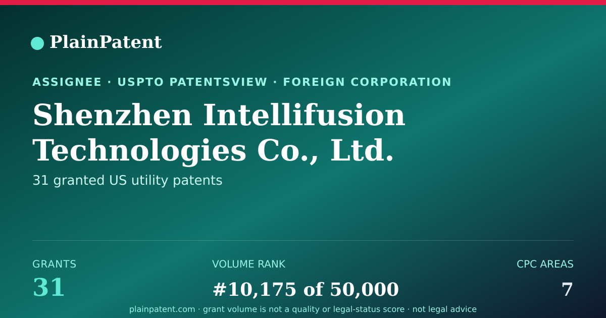 Shareable card for Shenzhen Intellifusion Technologies Co., Ltd. Patent Portfolio
