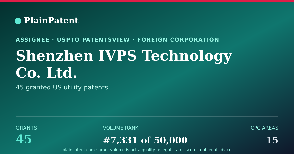 Shareable card for Shenzhen IVPS Technology Co. Ltd. Patent Portfolio