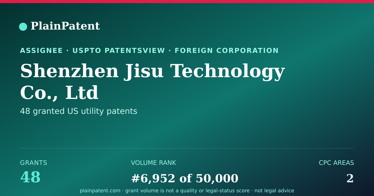 Shareable card for Shenzhen Jisu Technology Co., Ltd Patent Portfolio