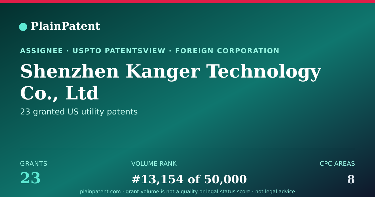 Shareable card for Shenzhen Kanger Technology Co., Ltd Patent Portfolio