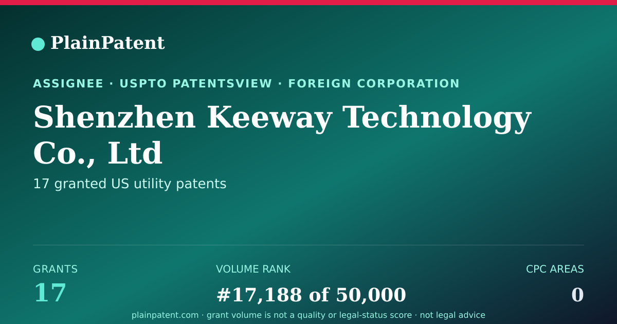 Shareable card for Shenzhen Keeway Technology Co., Ltd Patent Portfolio
