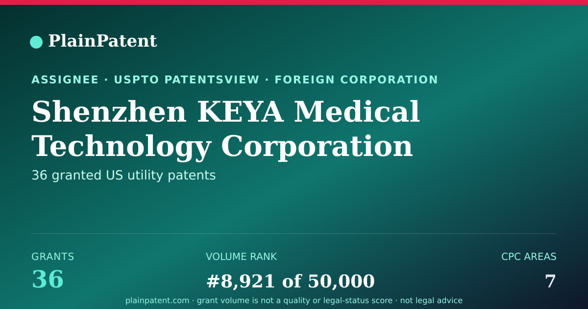 Shareable card for Shenzhen KEYA Medical Technology Corporation Patent Portfolio