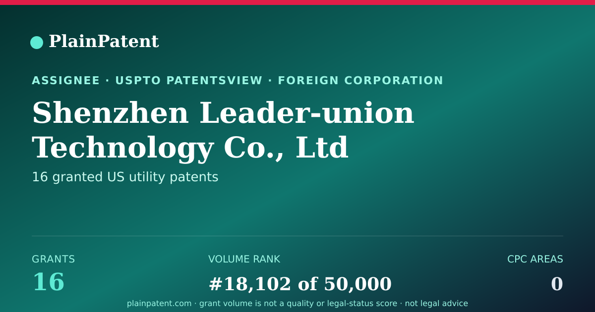 Shareable card for Shenzhen Leader-union Technology Co., Ltd Patent Portfolio