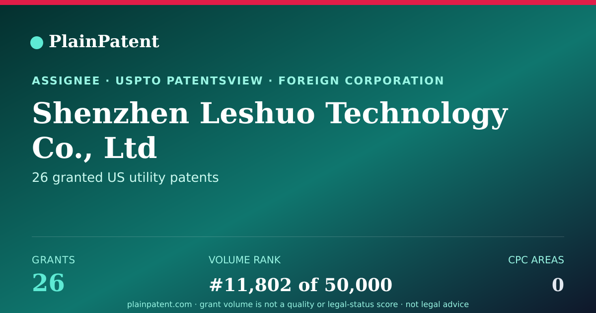 Shareable card for Shenzhen Leshuo Technology Co., Ltd Patent Portfolio