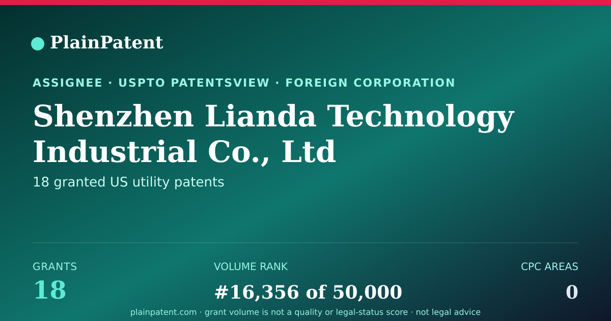 Shareable card for Shenzhen Lianda Technology Industrial Co., Ltd Patent Portfolio