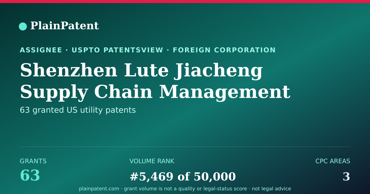 Shareable card for Shenzhen Lute Jiacheng Supply Chain Management Co., Ltd. Patent Portfolio