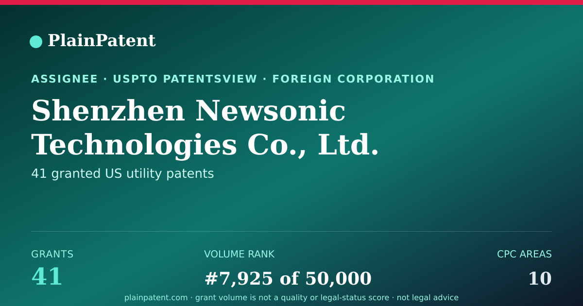 Shareable card for Shenzhen Newsonic Technologies Co., Ltd. Patent Portfolio