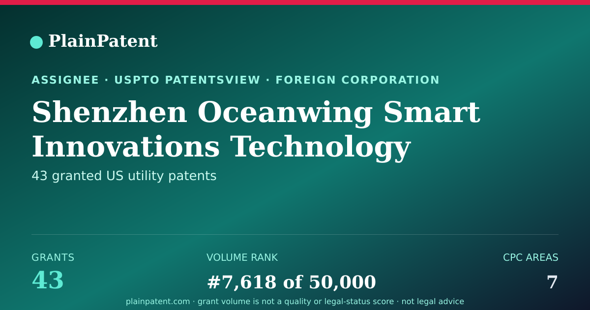 Shareable card for Shenzhen Oceanwing Smart Innovations Technology Co., Ltd Patent Portfolio